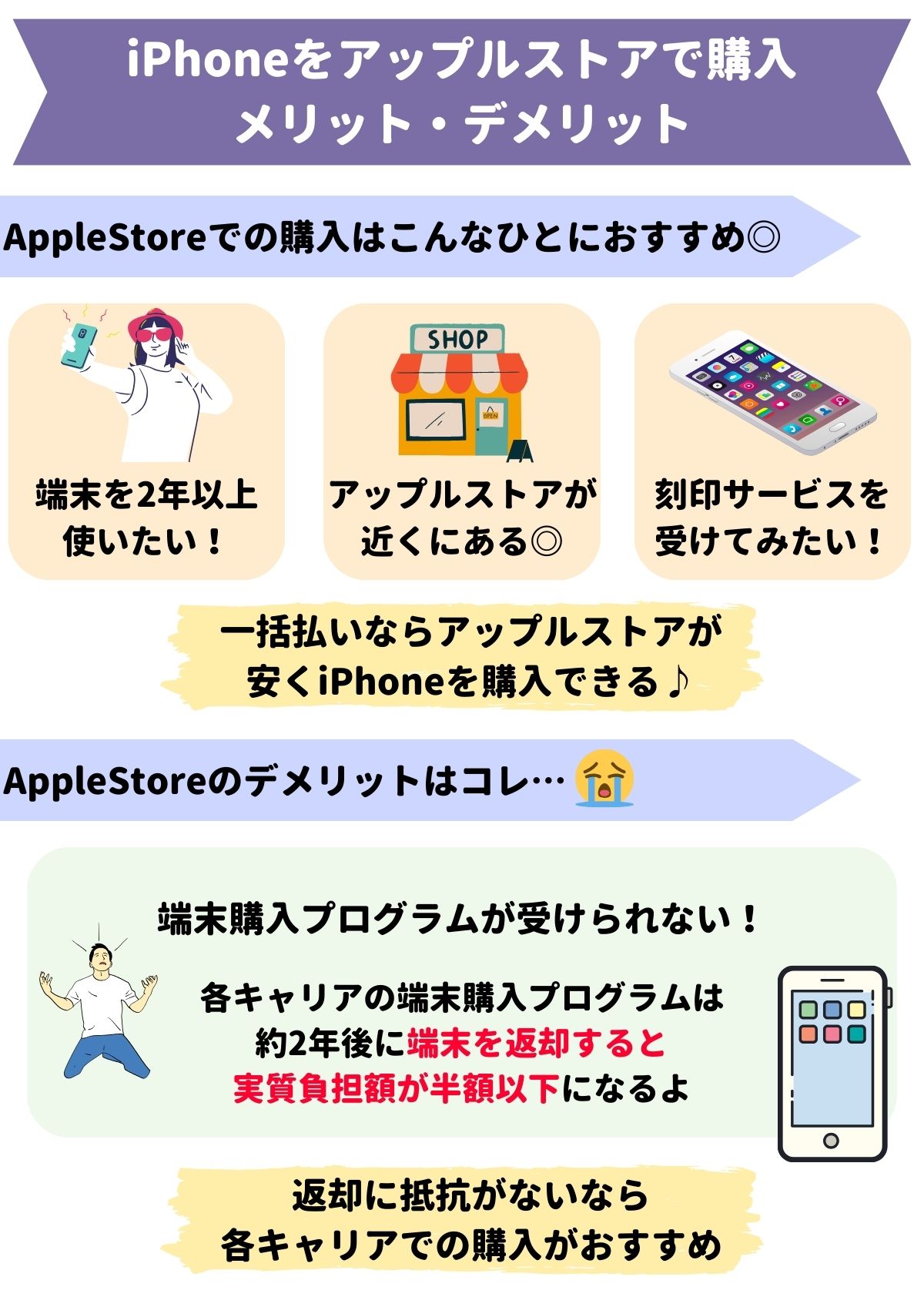 iPhoneをAppleStore（アップルストア）で予約・購入する方法とメリット 